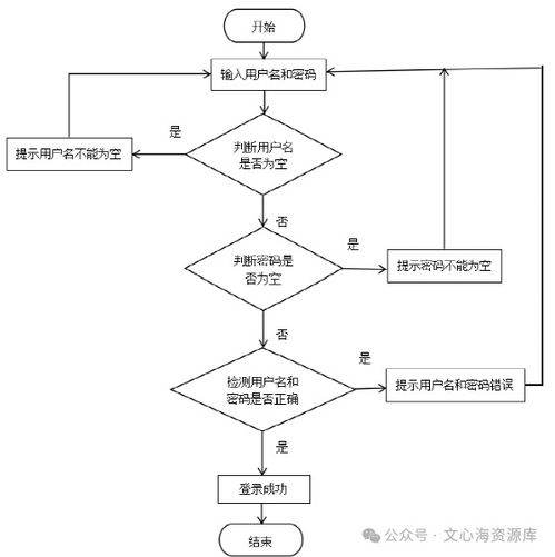 基于Java的學(xué)生檔案管理系統(tǒng)的設(shè)計(jì)與實(shí)現(xiàn)