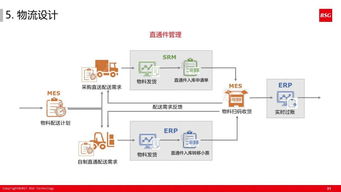 精益體系下的智能工廠 以計(jì)算機(jī)系統(tǒng)服務(wù)為核心驅(qū)動(dòng)