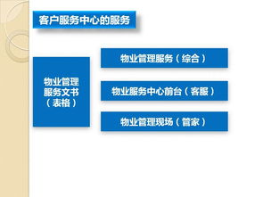 物業(yè)管理法律文書(shū)與企業(yè)規(guī)范化管理